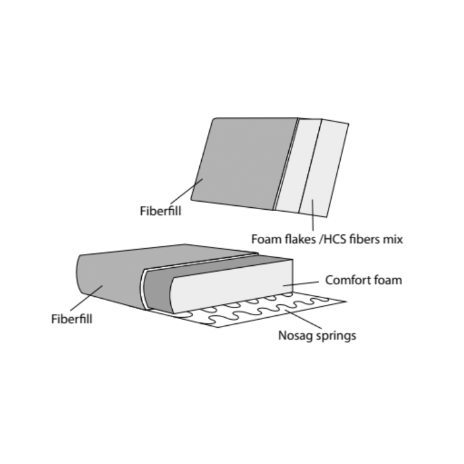 Richmond Interiors Couch Lund lounge rechts Modul-Sofa Richmond Interiors