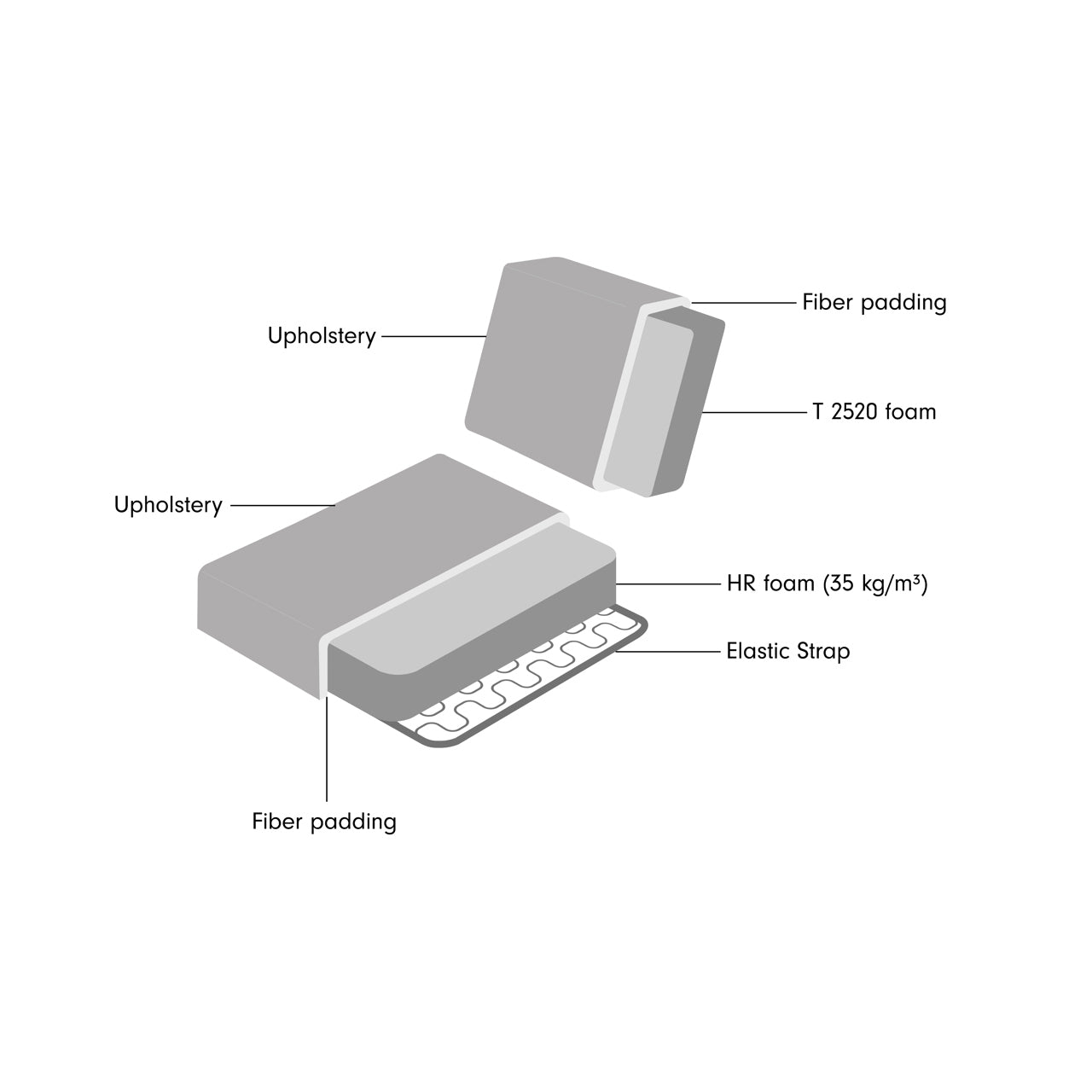 Richmond Interiors Sofa Albina – Lounge-Modul rechts, individuell konfigurierbar Modul-Sofa Richmond Interiors