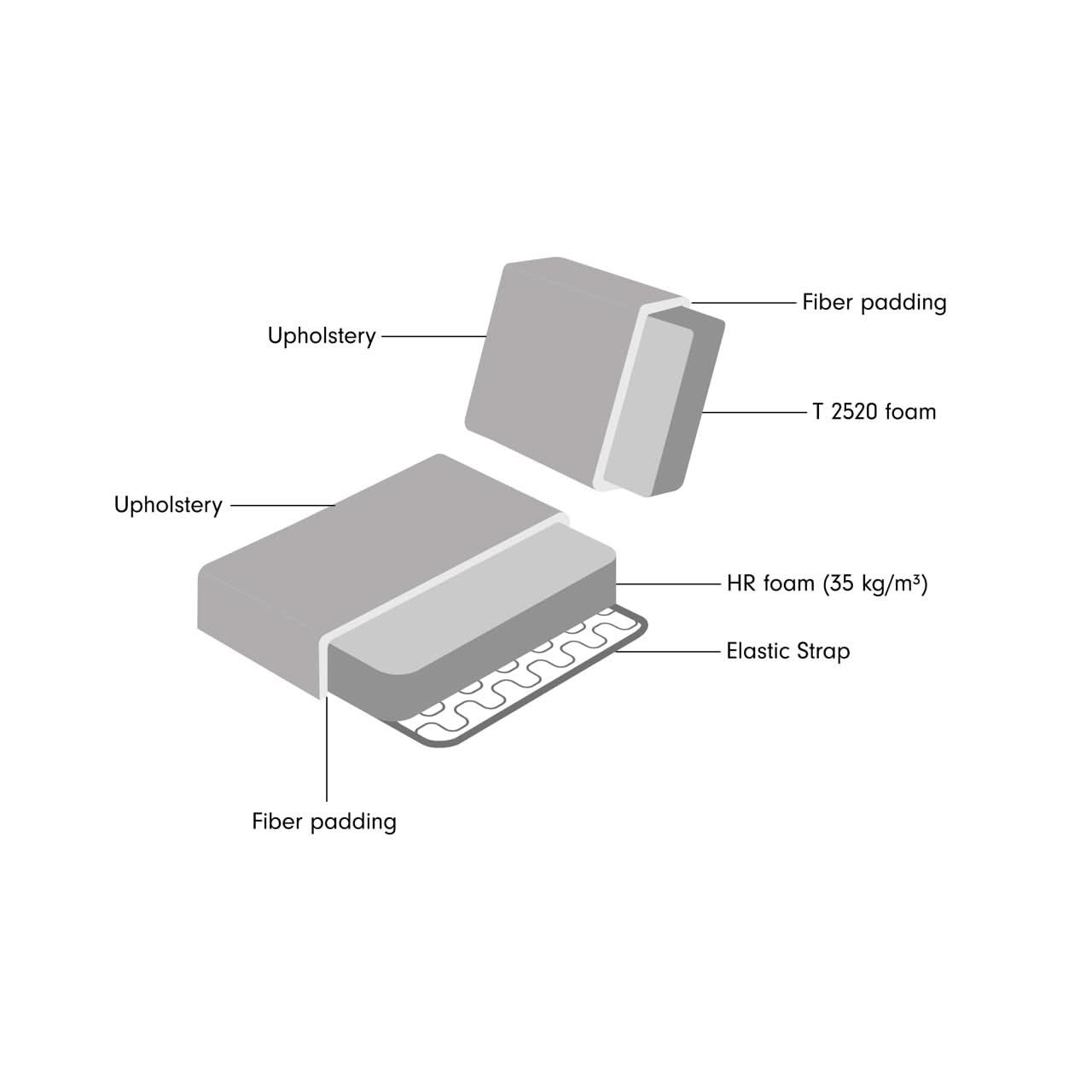 Richmond Interiors Sofa Albina – Lounge-Modul links, individuell konfigurierbar Modul-Sofa Richmond Interiors