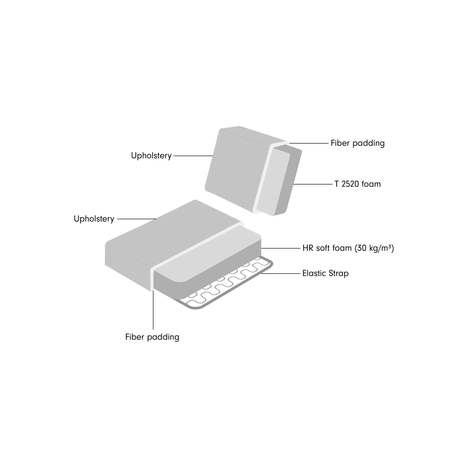Richmond Interiors Modul-Sofa Nora Modul-Sofa Richmond Interiors